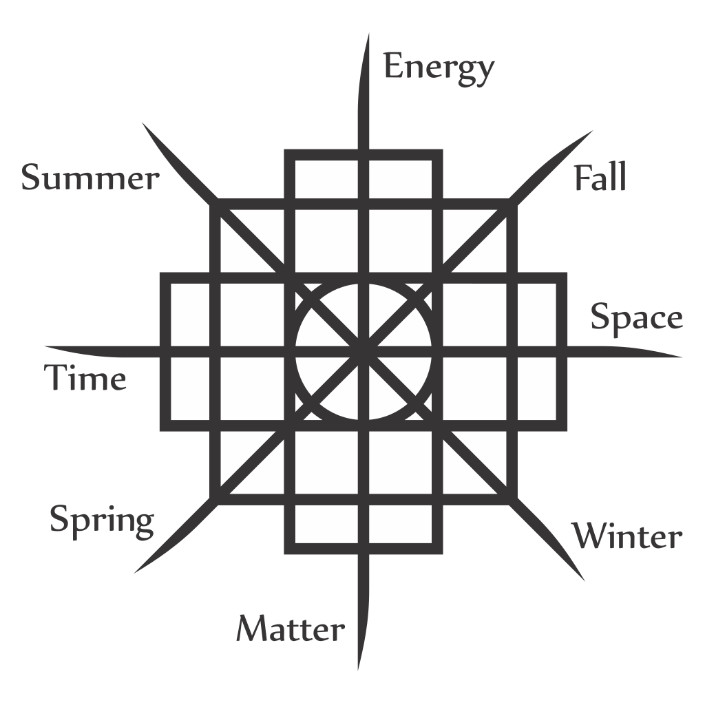 Exploring Chakana Symbolism in Inca Culture through Vector Art