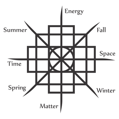 Exploring Chakana Symbolism in Inca Culture through Vector Art